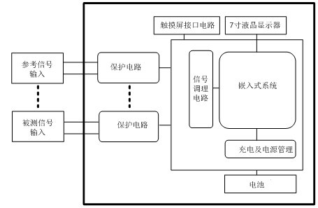 容性設(shè)備絕緣在線檢測(cè)儀原理圖 容性設(shè)備絕緣在線檢測(cè)儀原理圖