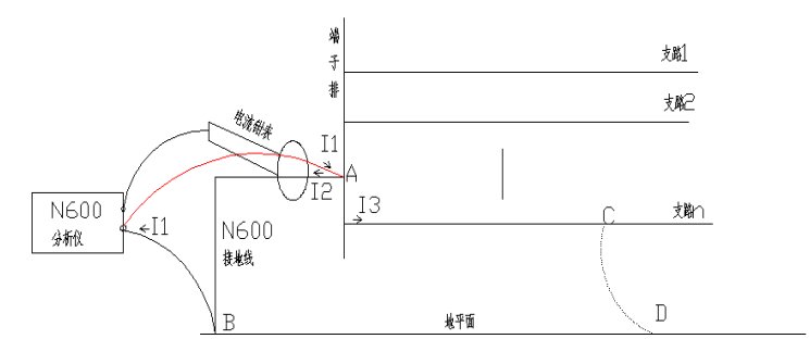 查找儀判斷系統(tǒng)多點接地示意圖 查找儀判斷系統(tǒng)多點接地示意圖