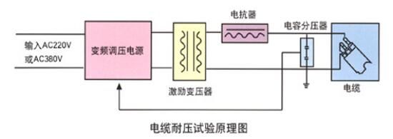 串聯(lián)諧振試驗裝置技術(shù)方案