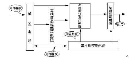 開關(guān)機(jī)械特性測試儀工作原理